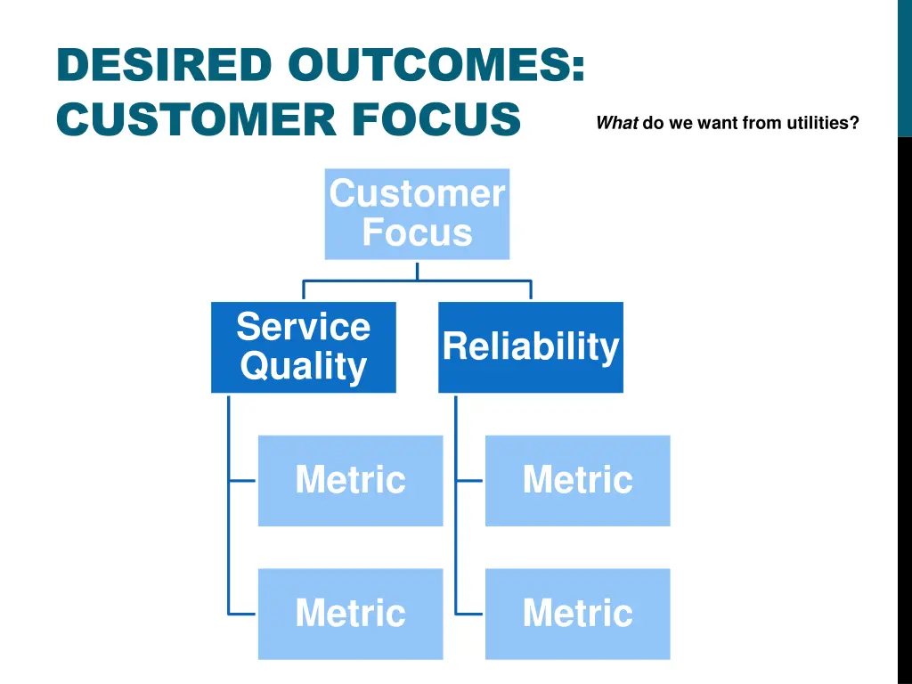 desired outcomes customer focus