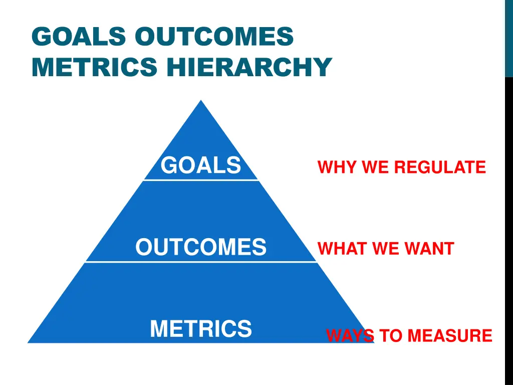 goals outcomes metrics hierarchy 1