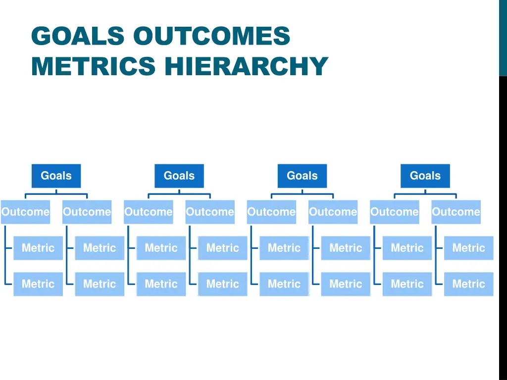 goals outcomes metrics hierarchy 2