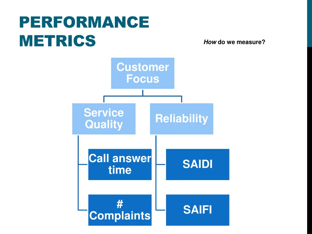 performance metrics 2