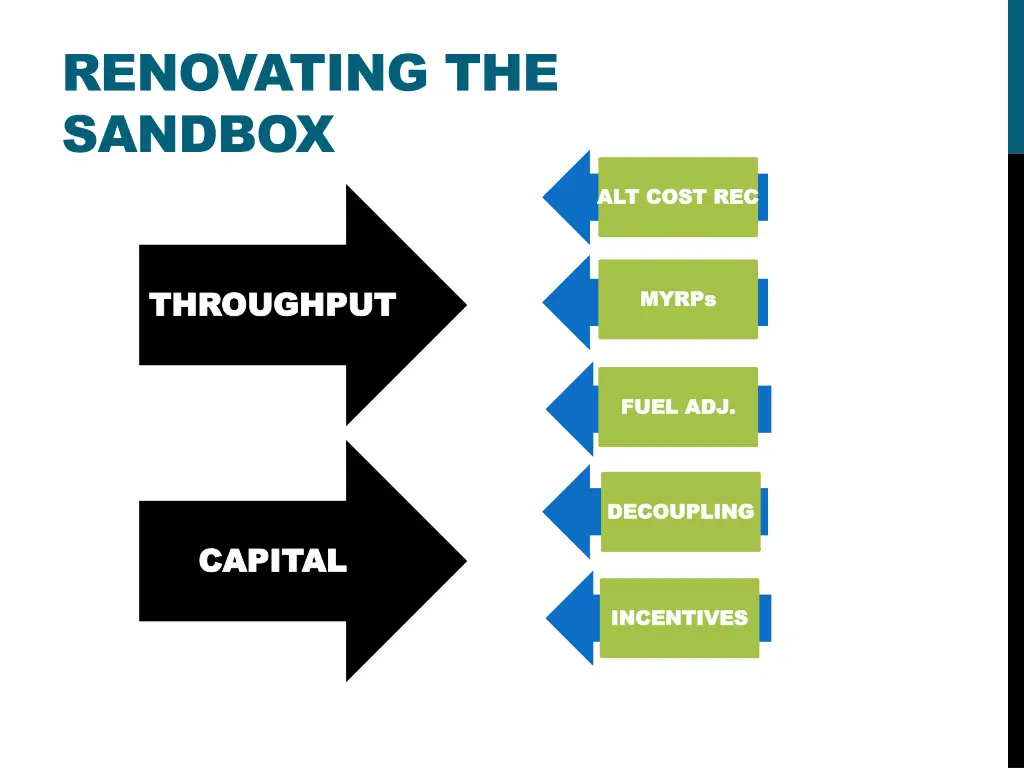renovating the sandbox 1