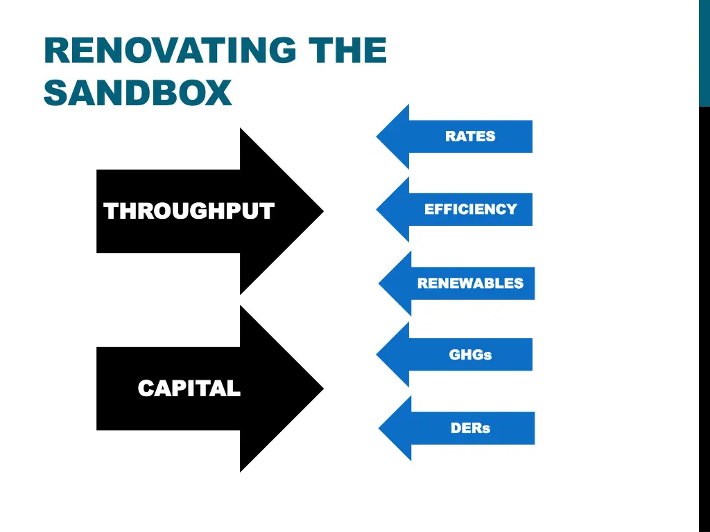 renovating the sandbox
