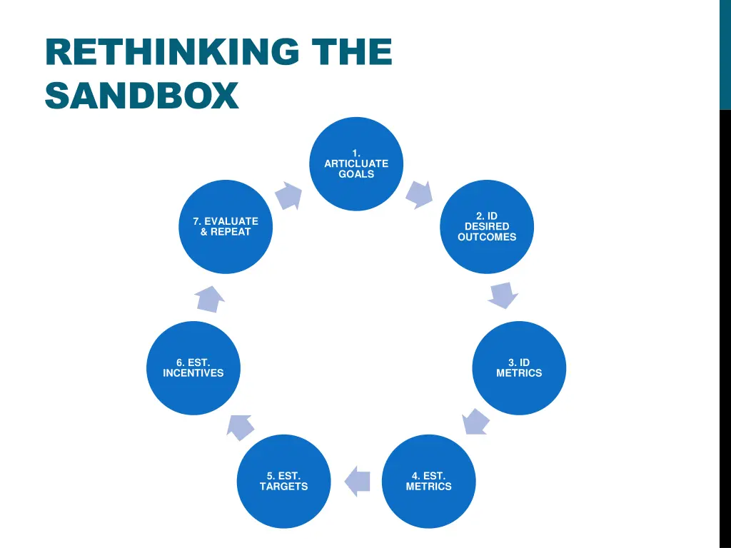 rethinking the sandbox 1