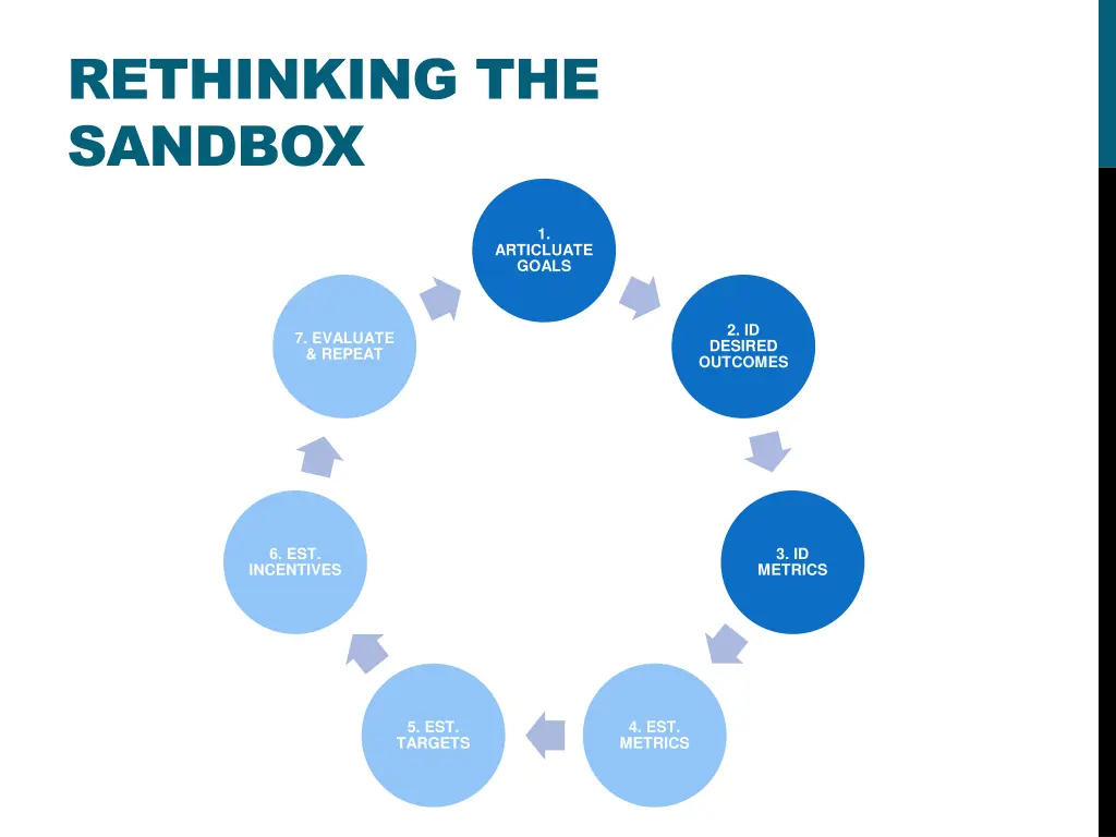 rethinking the sandbox 2