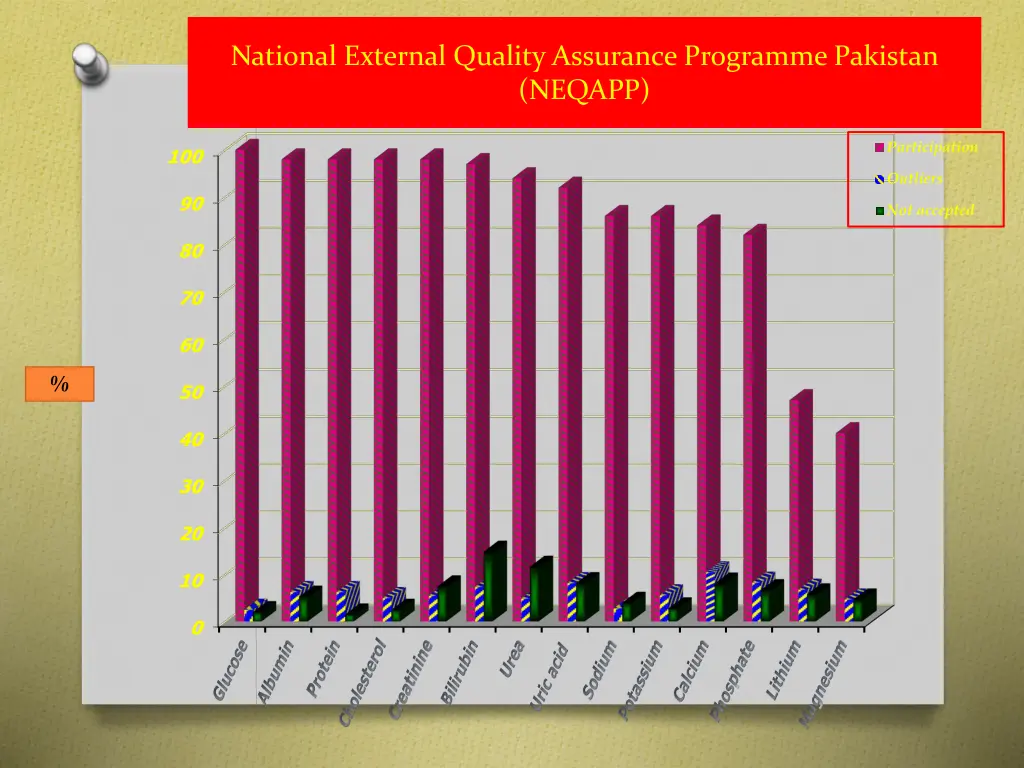 national external quality assurance programme
