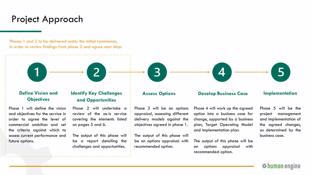 project approach