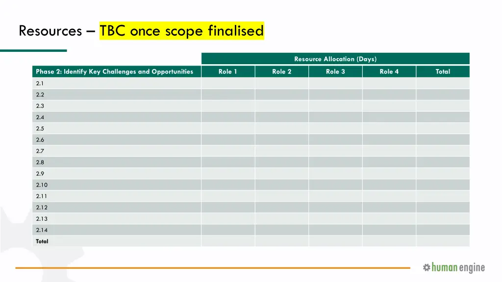 resources tbc once scope finalised 1