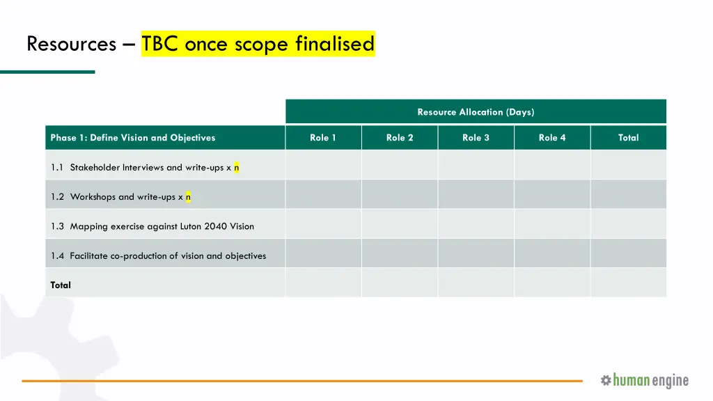resources tbc once scope finalised