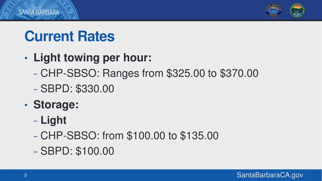 current rates