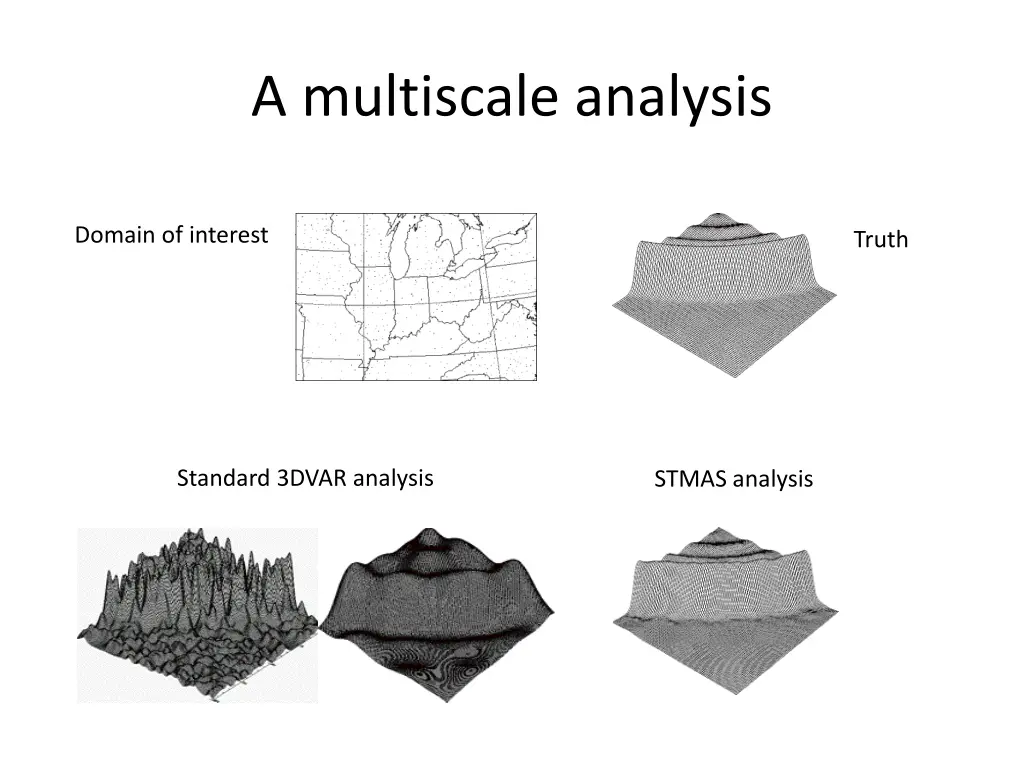 a multiscale analysis