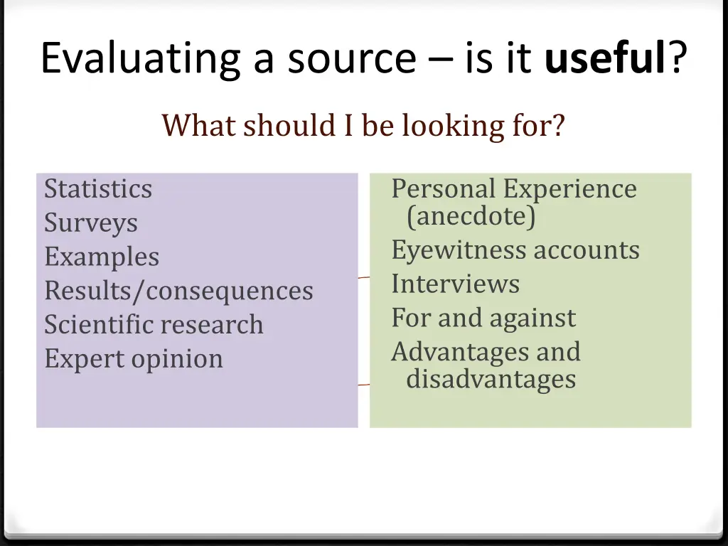 evaluating a source is it useful