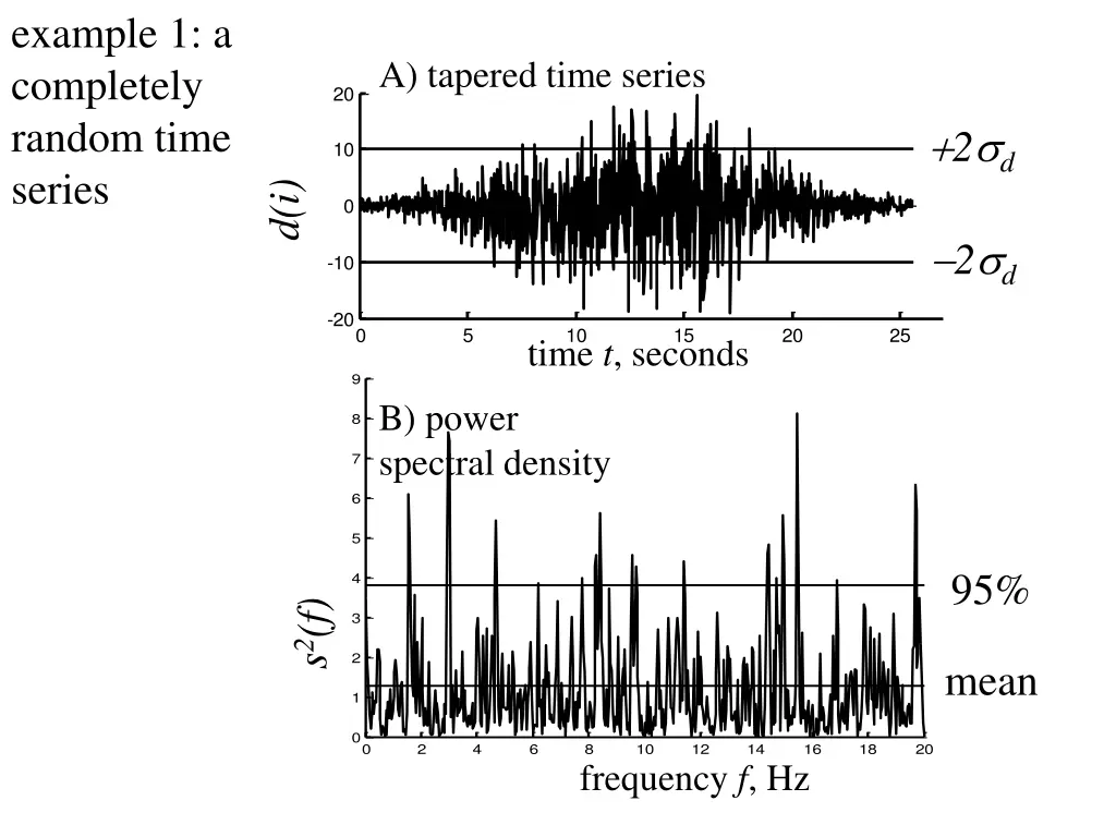 example 1 a completely random time series