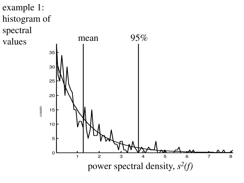 example 1 histogram of spectral values