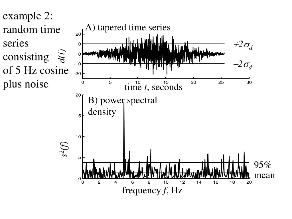 example 2 random time series consisting