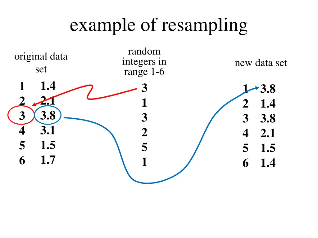 example of resampling 1