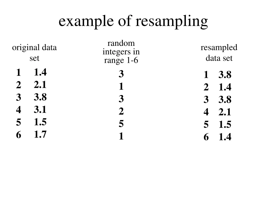 example of resampling
