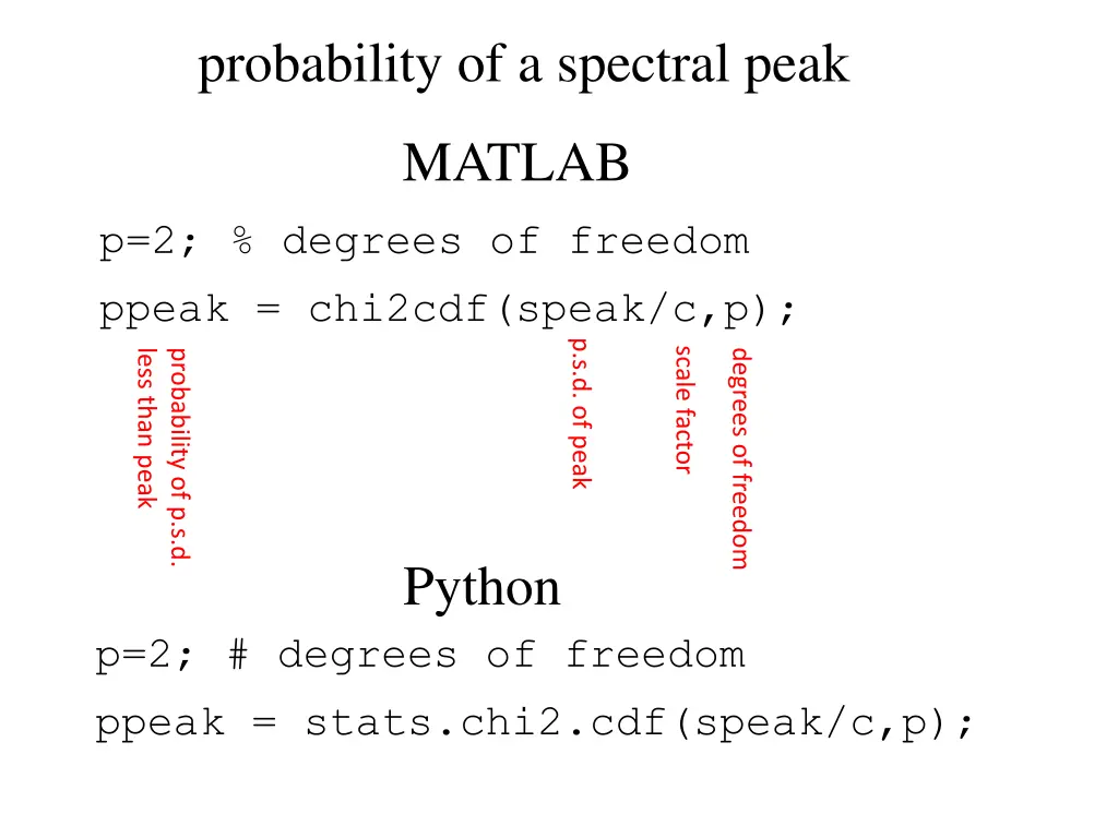 probability of a spectral peak