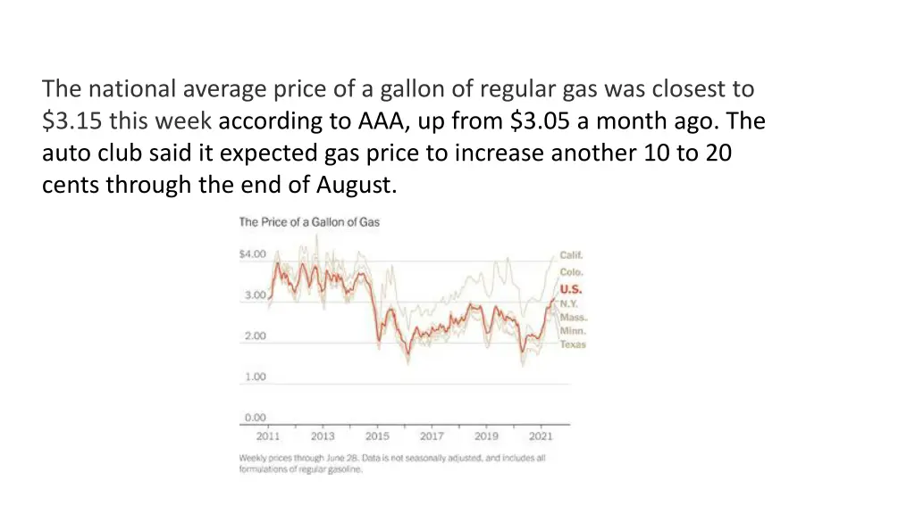 the national average price of a gallon of regular