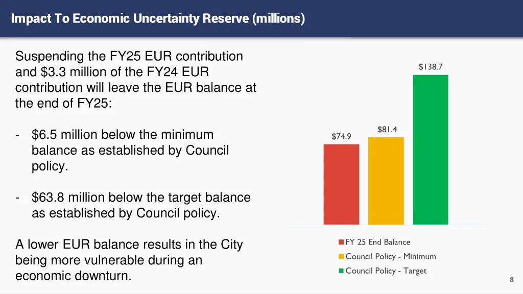 impact to economic uncertainty reserve millions