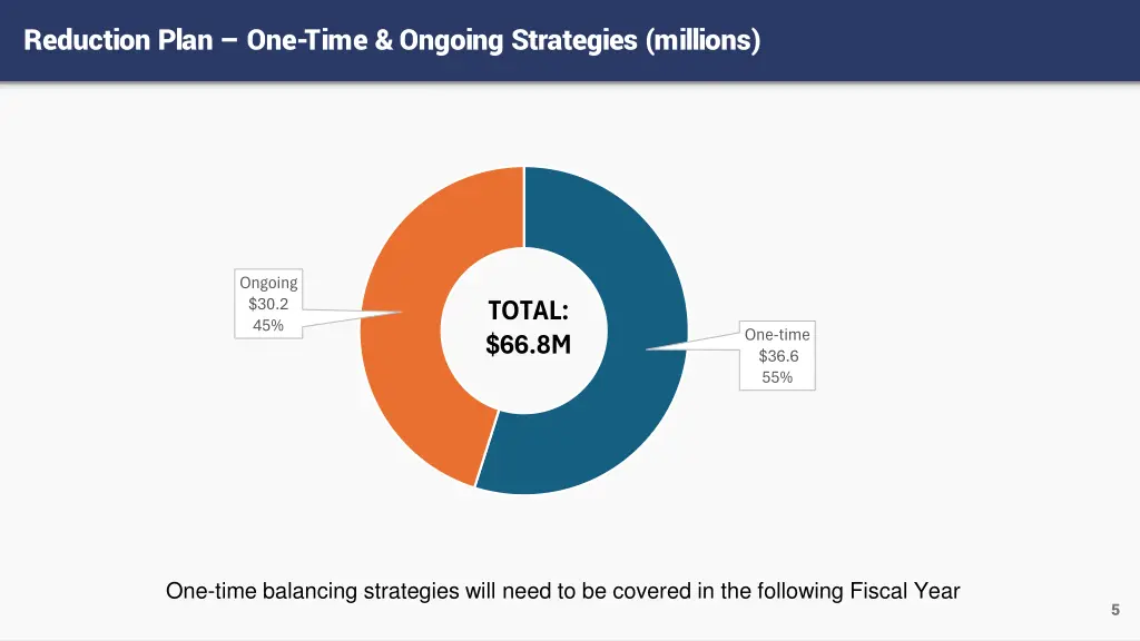 reduction plan one time ongoing strategies