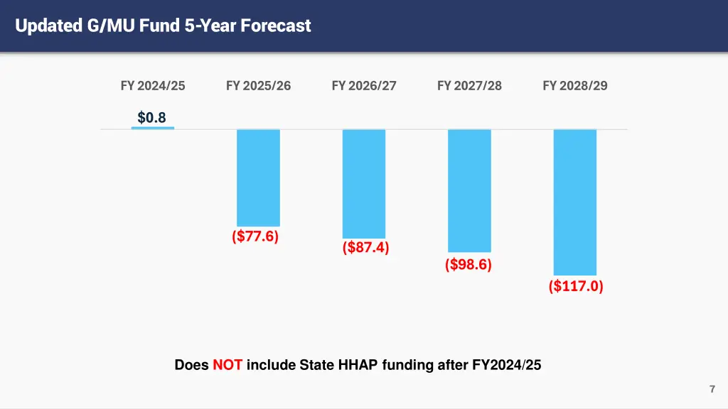 updated g mu fund 5 year forecast
