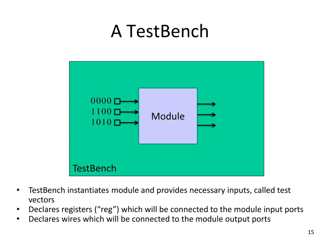 a testbench