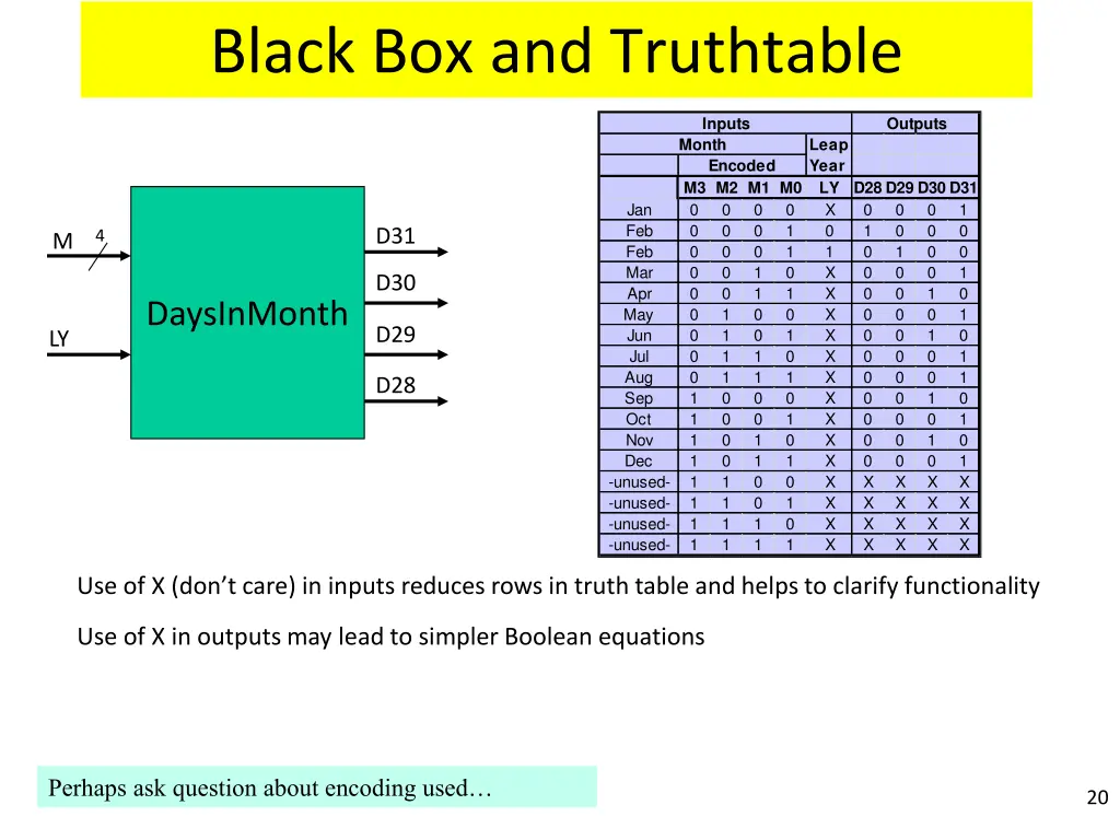 black box and truthtable