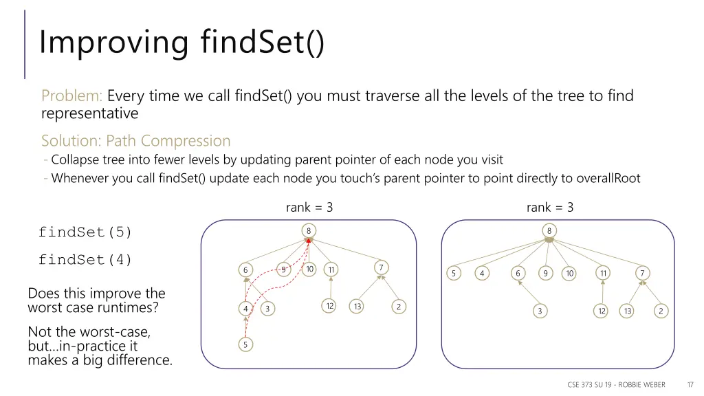improving findset