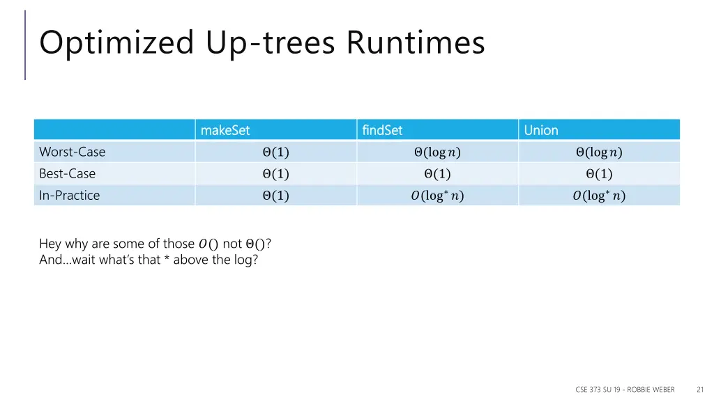 optimized up trees runtimes