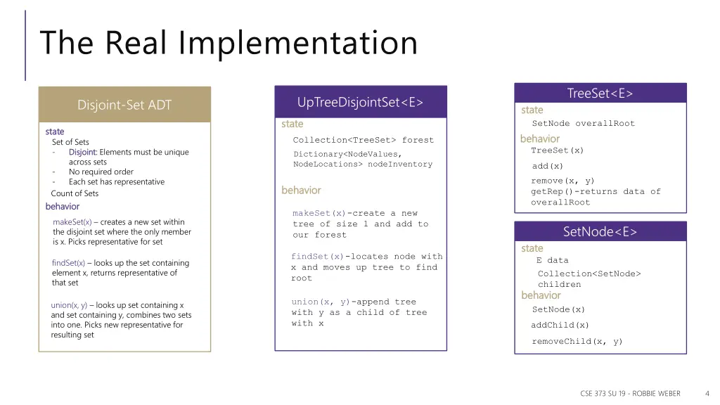 the real implementation