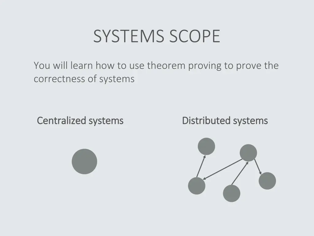 systems scope