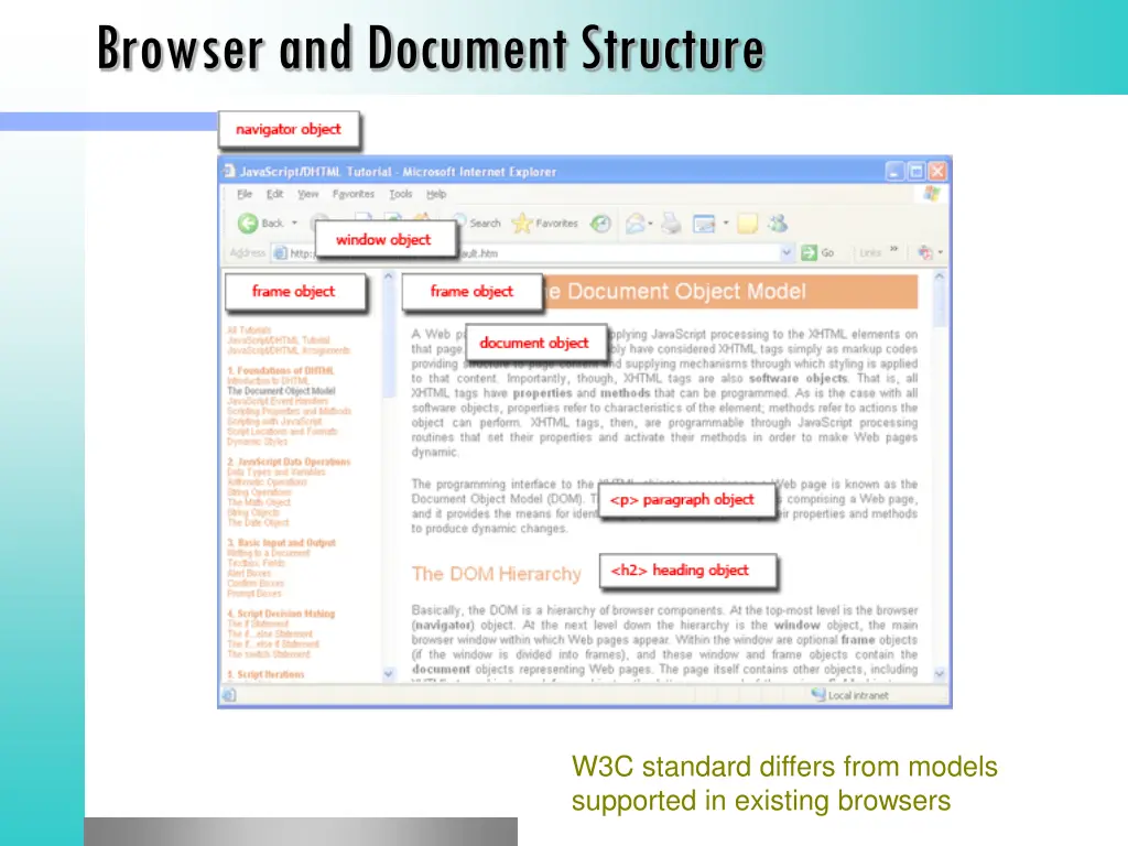 browser and document structure