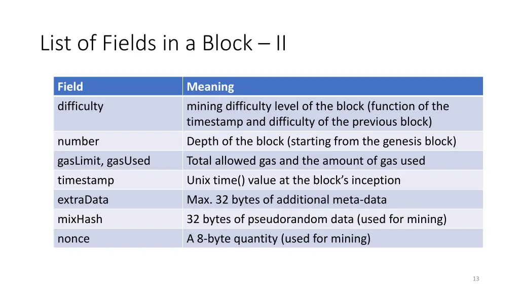 list of fields in a block ii