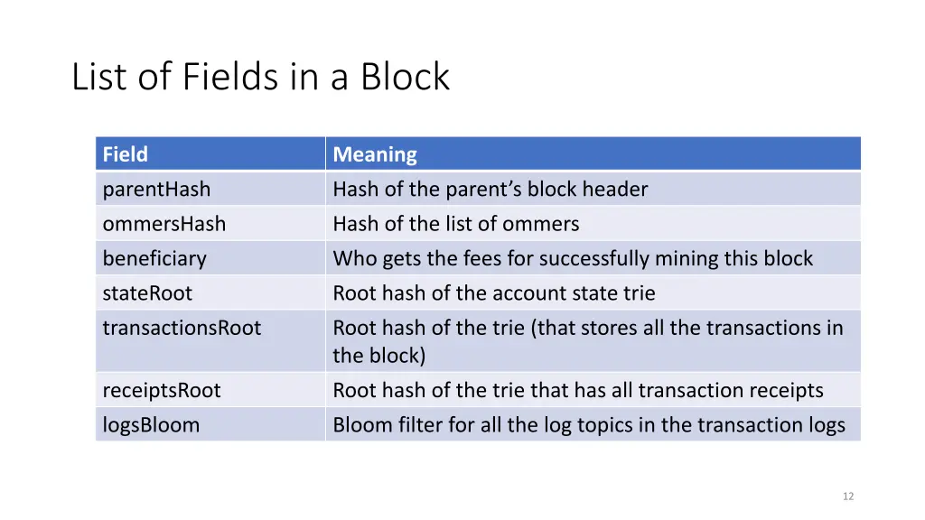 list of fields in a block