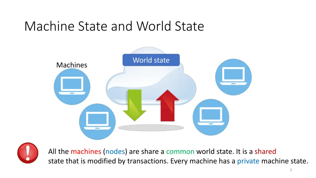machine state and world state
