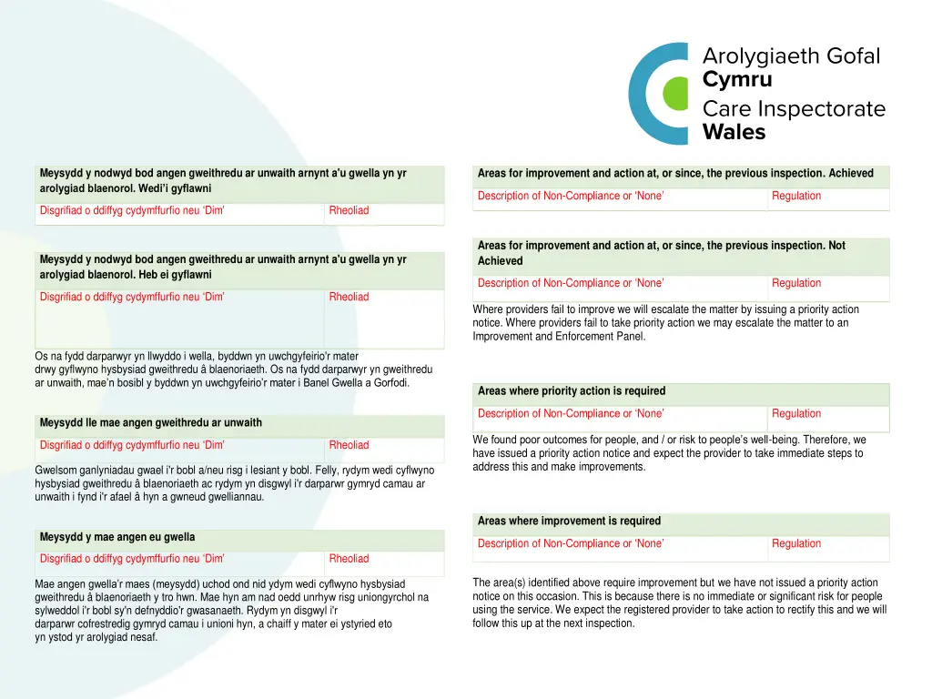 areas for improvement and action at or since