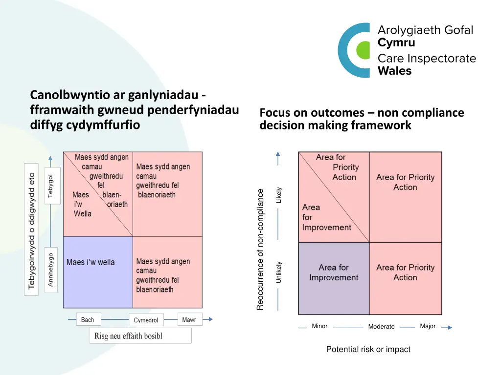 canolbwyntio ar ganlyniadau fframwaith gwneud
