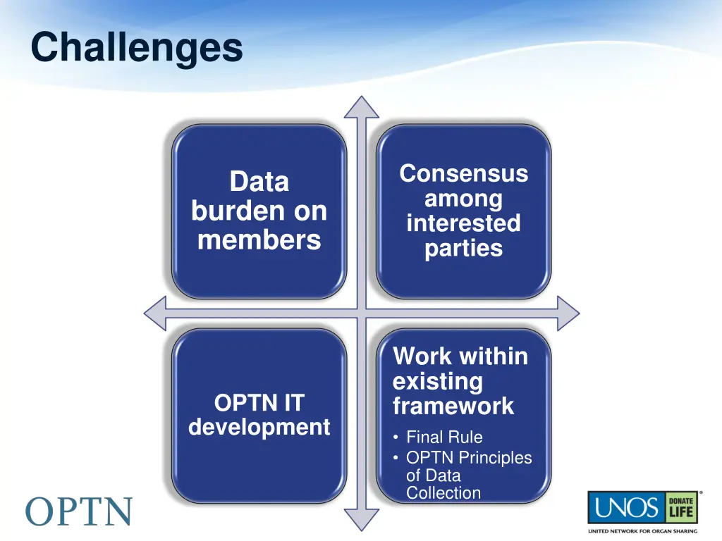 challenges
