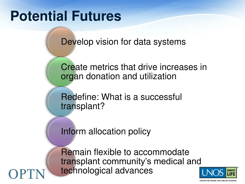potential futures