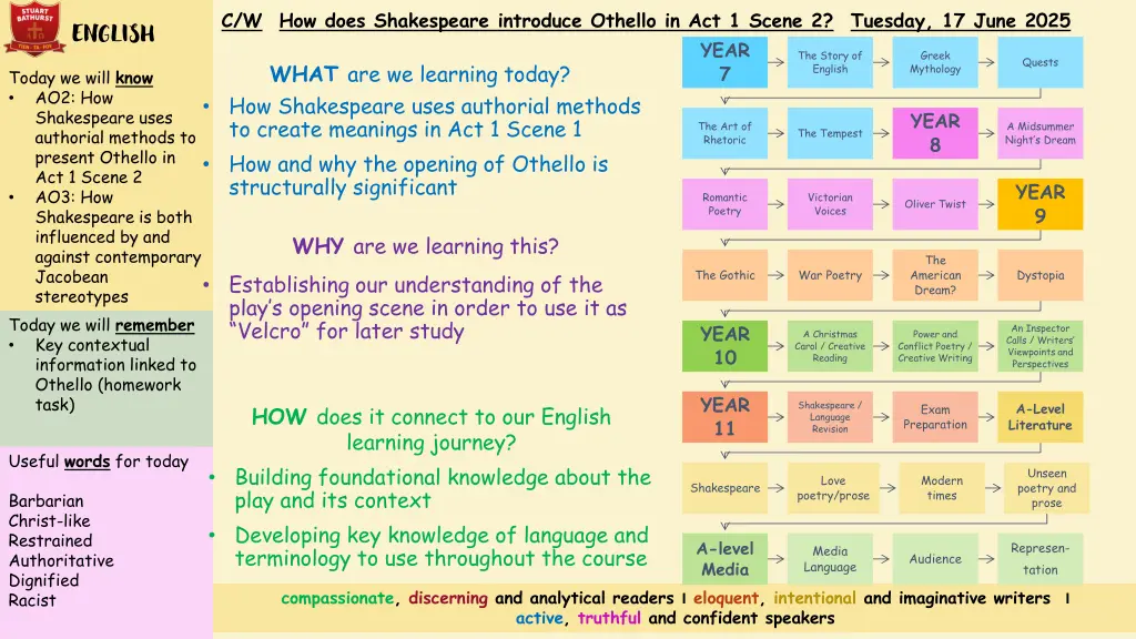 c w how does shakespeare introduce othello 3