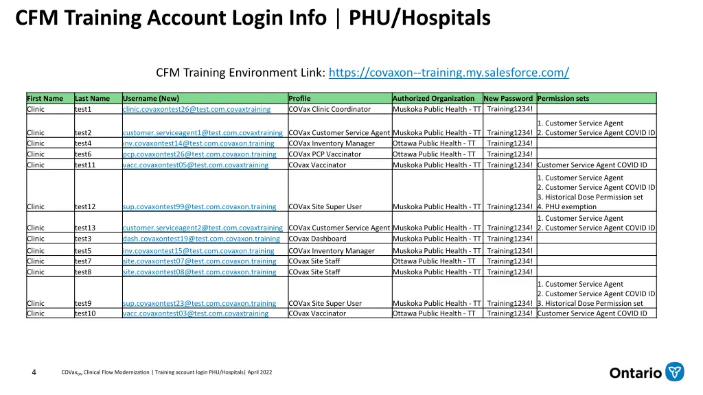 cfm training account login info phu hospitals