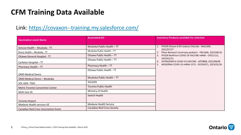 cfm training data available