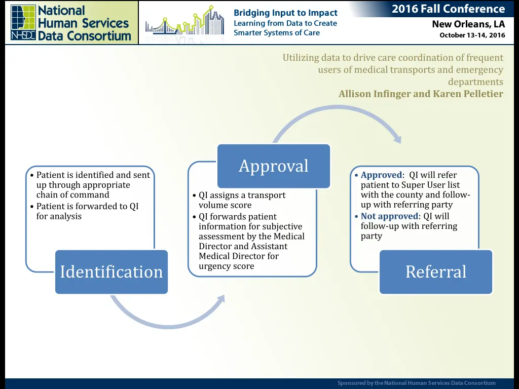 utilizing data to drive care coordination 12