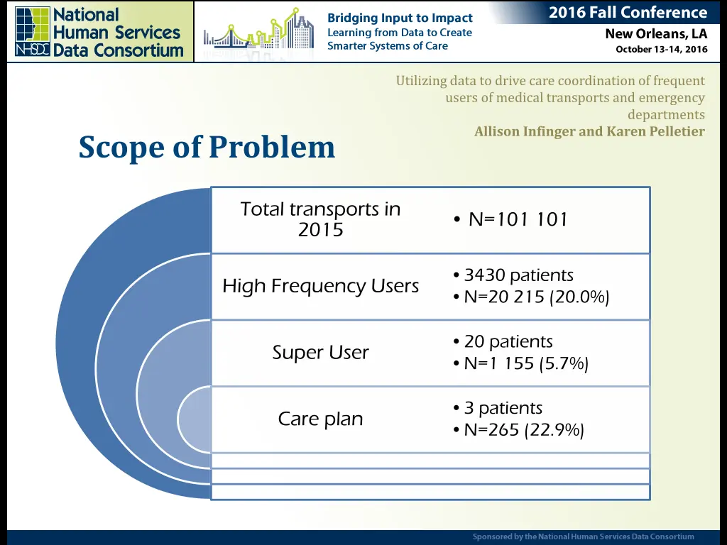 utilizing data to drive care coordination 6