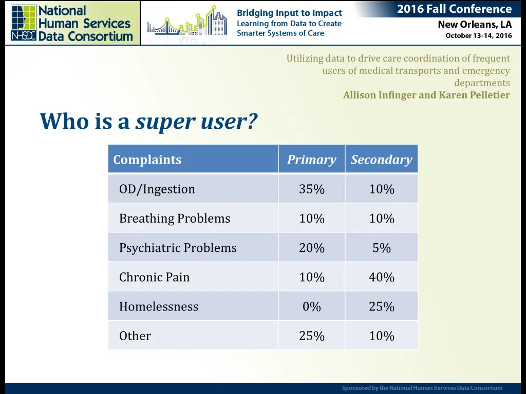 utilizing data to drive care coordination 9