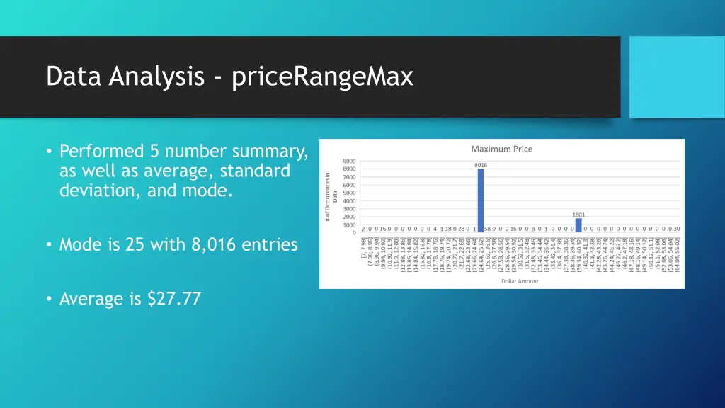 data analysis pricerangemax