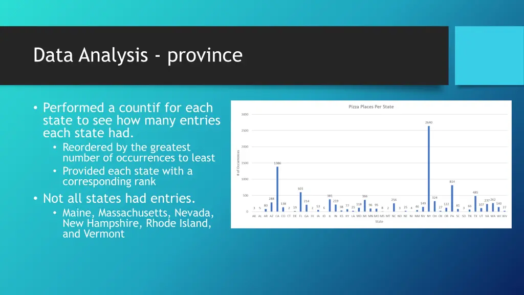 data analysis province