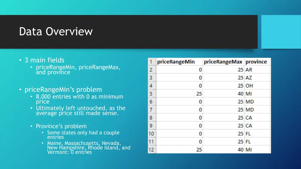 data overview