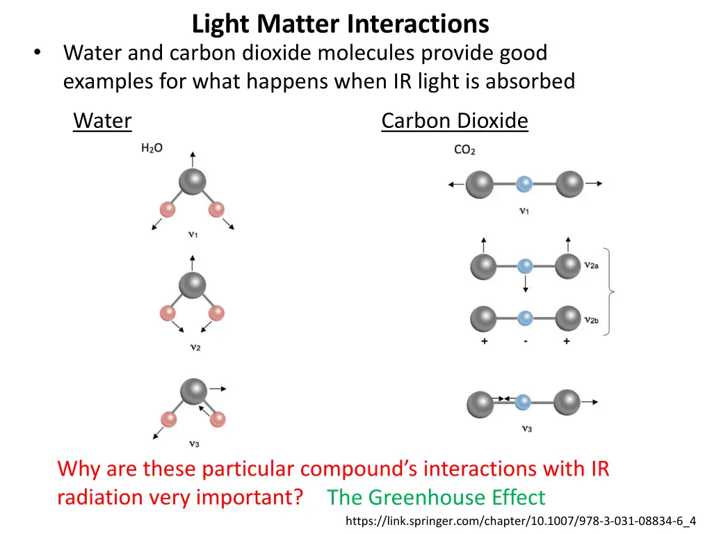 light matter interactions water and carbon