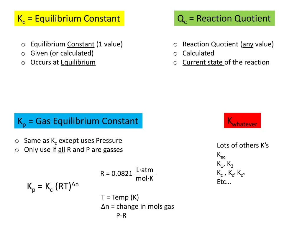 q c reaction quotient